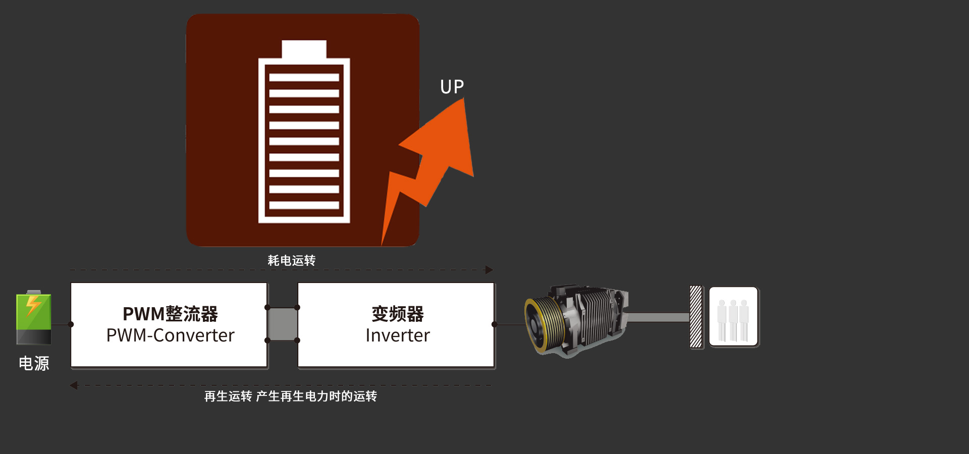 能量再生系統(tǒng)